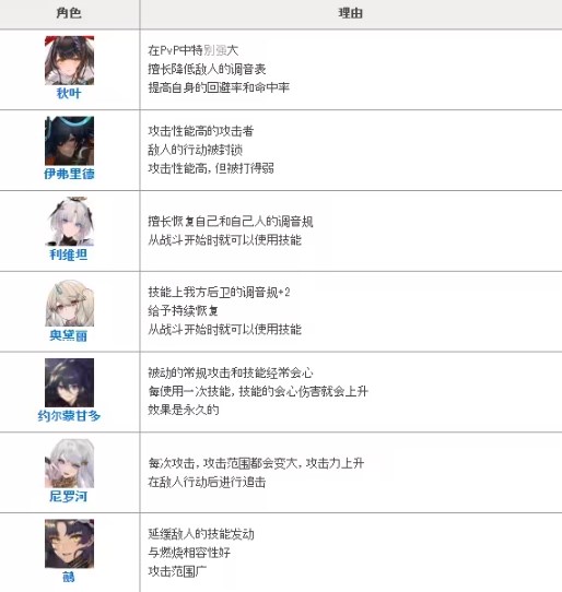 绯色回响手游官方版