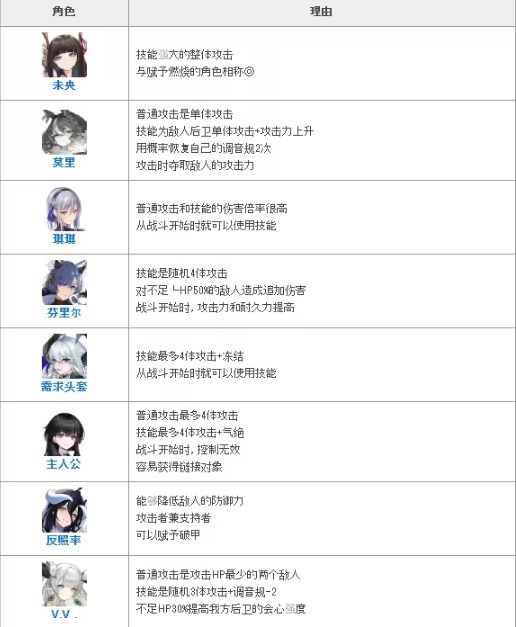 绯色回响手游官方版