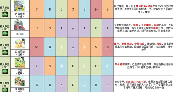 英雄与城堡官方版