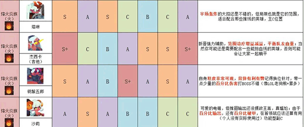 英雄与城堡官方版