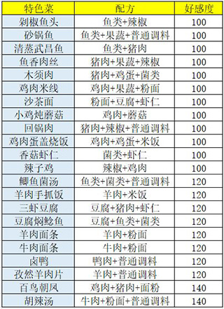 盛世芳华测试服