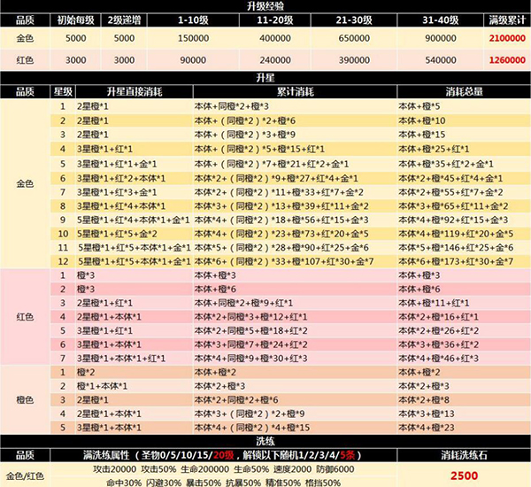 命运战歌测试服