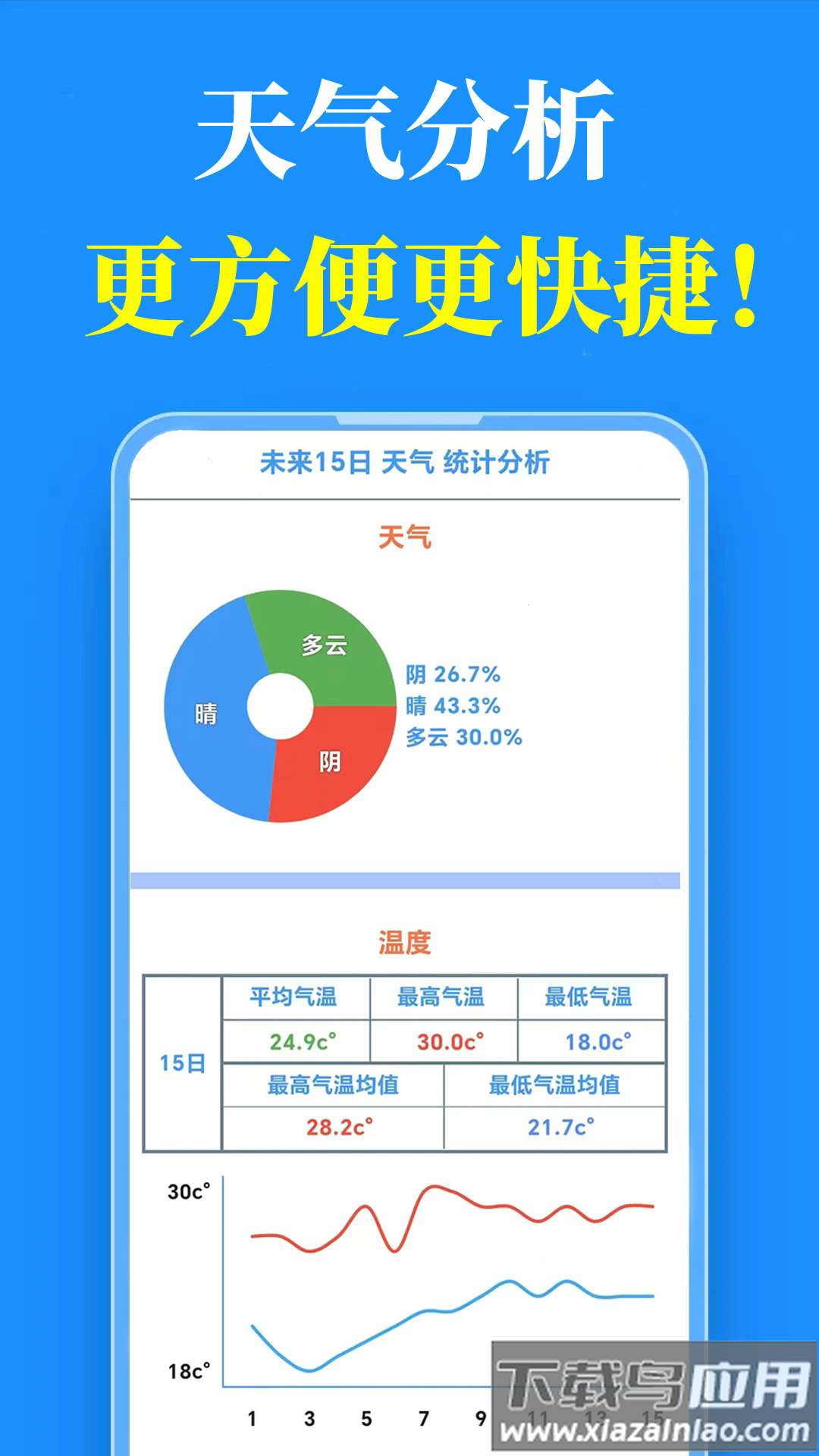 真好天气预报截图
