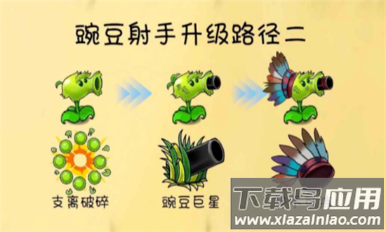 植物大战僵尸共生版无限货币截图1