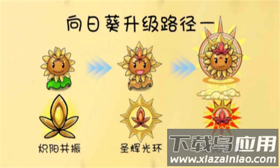 植物大战僵尸共生版无限货币截图3