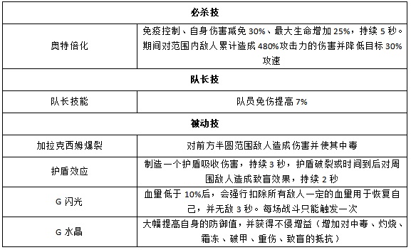 奥特曼王者传奇小米版