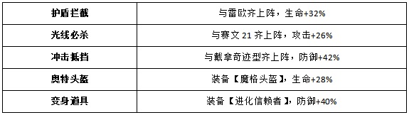 奥特曼王者传奇小米版