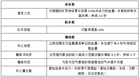 奥特曼王者传奇小米版