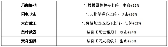 奥特曼王者传奇小米版
