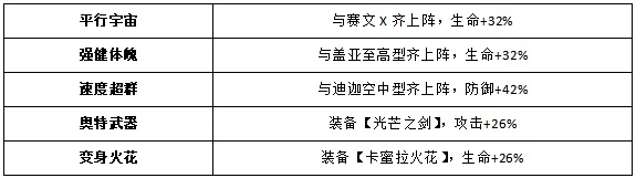 奥特曼王者传奇小米版