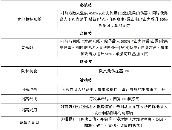 奥特曼王者传奇小米版