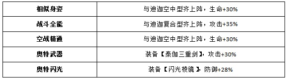 奥特曼王者传奇小米版