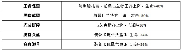奥特曼王者传奇小米版
