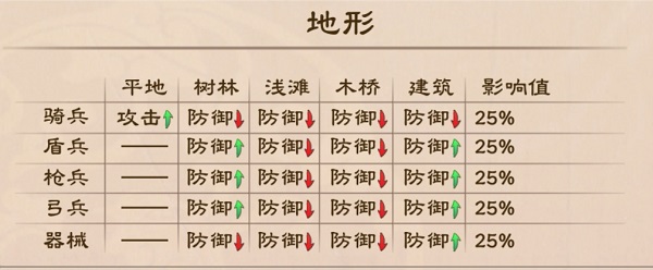 策魂三国抖音版