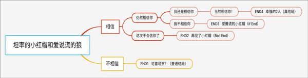 坦率的小红帽和爱说谎的狼