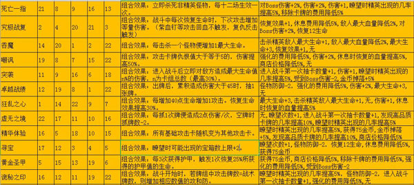 深渊魔塔官方版