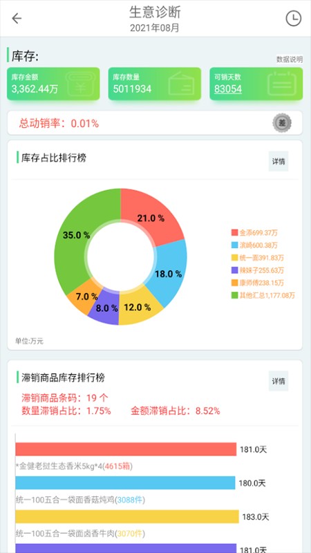 一匡快销app最新版截图3