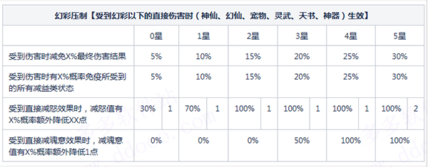 道友请留步光环助手版