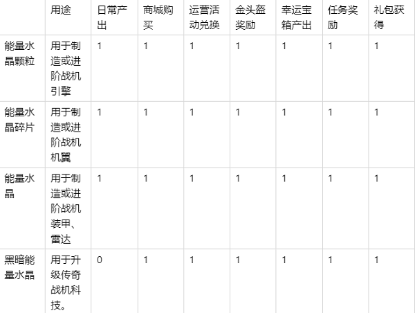 现代空战3d手游360版