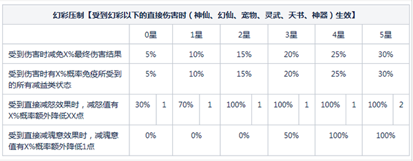 道友请留步手机号登录版
