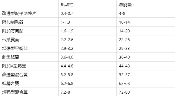 现代空战3d豌豆荚版本