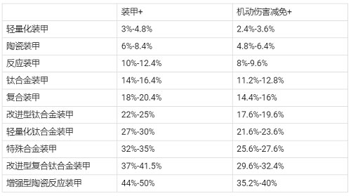 现代空战3d豌豆荚版本