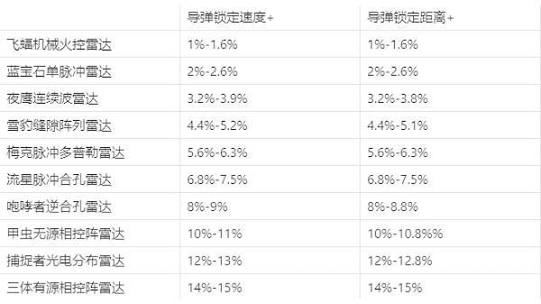 现代空战3d豌豆荚版本
