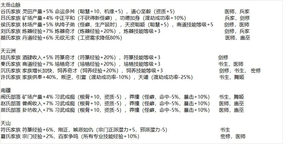 最强祖师抖音版