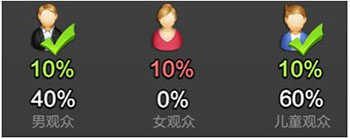 票房大卖王mod版