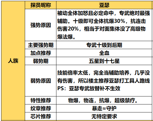 双生幻想2025最新版
