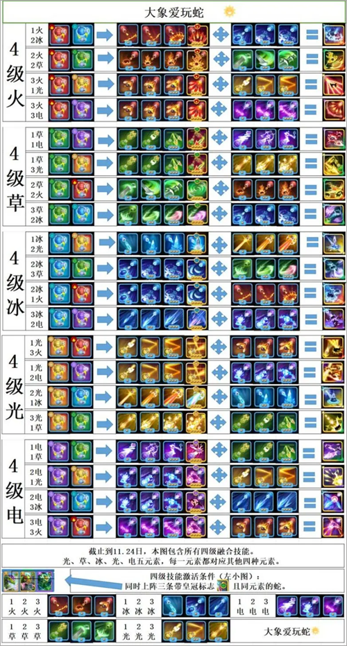 贪吃蛇无尽大作战最新版本