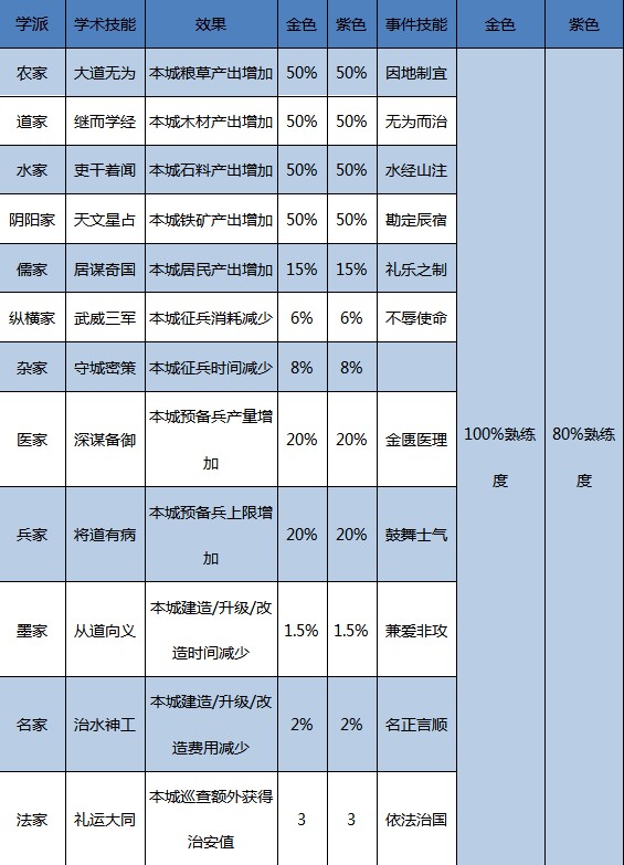 大秦帝国之帝国烽烟oppo版