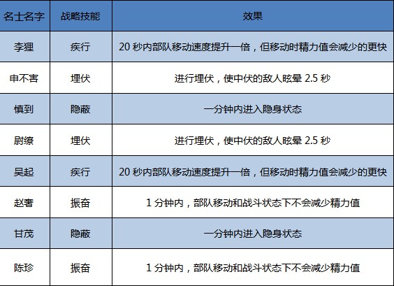 大秦帝国之帝国烽烟oppo版