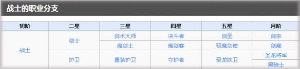地下城堡2黑暗觉醒破解版