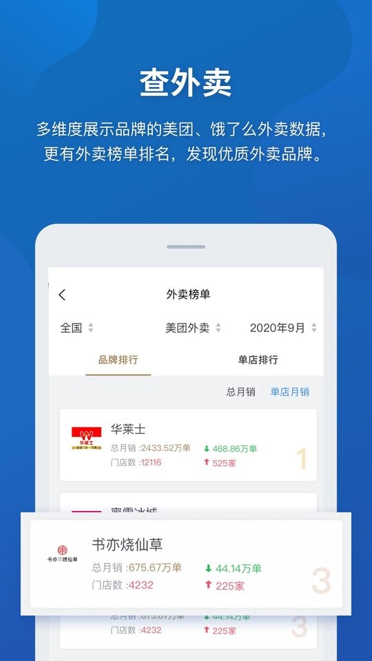 窄门餐眼数据最新版截图2