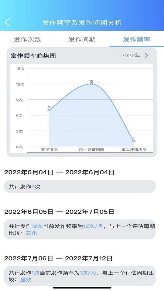 痫来无事医生端手机版截图