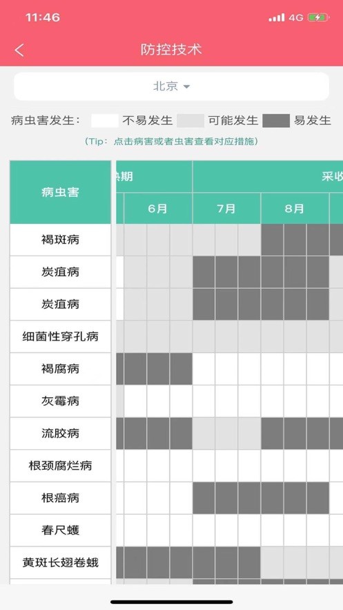 樱桃医生最新版最新版截图1