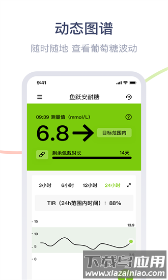鱼跃安耐糖app截图