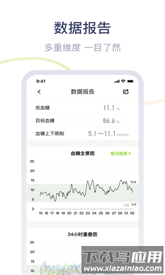 鱼跃安耐糖app截图