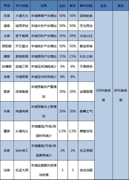 大秦帝国之帝国烽烟官方版