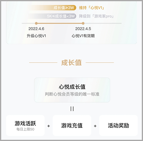 腾讯心悦俱乐部app