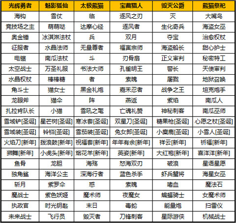 太极熊猫百度版