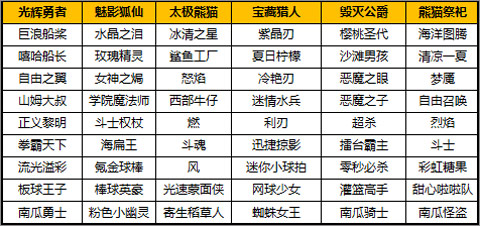 太极熊猫百度版