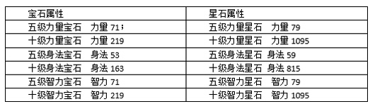 蜀山传奇手游腾讯版