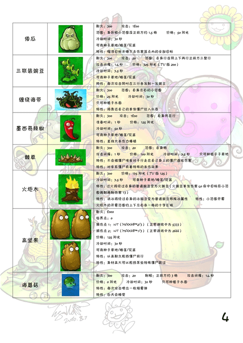 plants vs zombies国际版