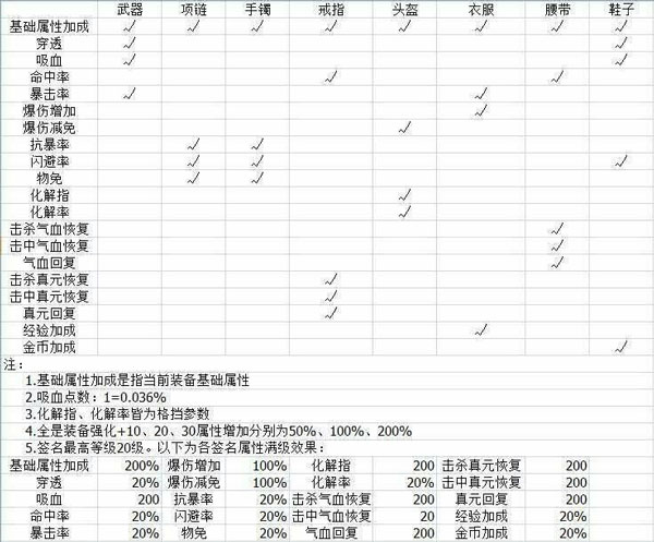 仙侠第一放置小米版
