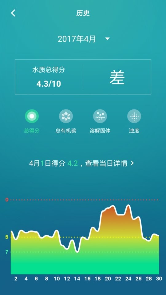 一目水质软件最新版截图3
