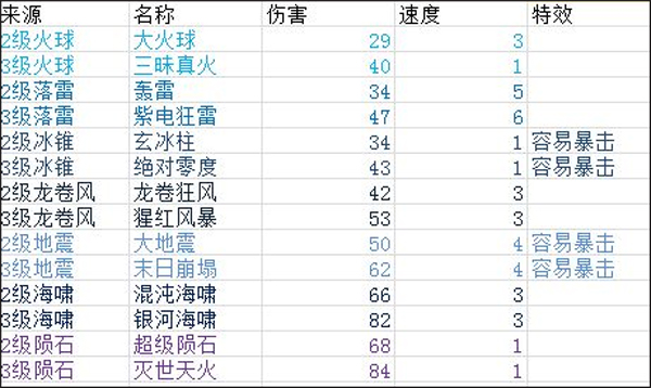 富豪闯三国网易版