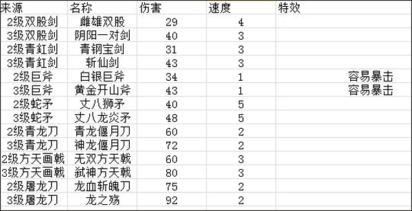 富豪闯三国网易版