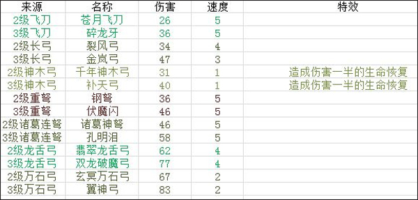 富豪闯三国网易版